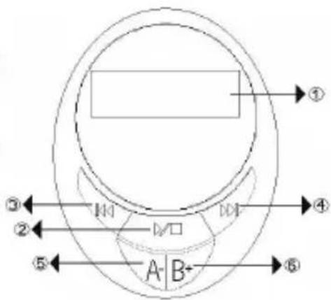 KONIG MP3FMTRANS40 - Que es cada elemento: - 2