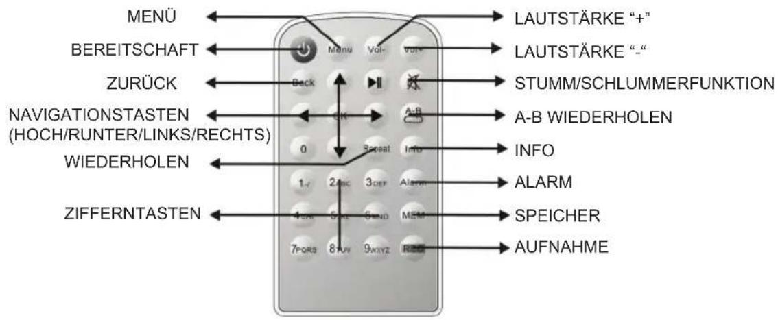 KONIG HAVIR21 - Fernbedienung - 1
