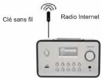KONIG HAVIR21 - Installation d'un réseau sans fil (WLAN) (réseau local sans fil) - 3
