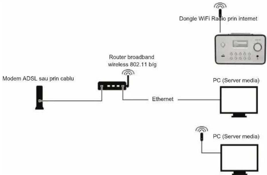 KONIG HAVIR21 - Instalarea unei retele wireless (WLAN) - 1