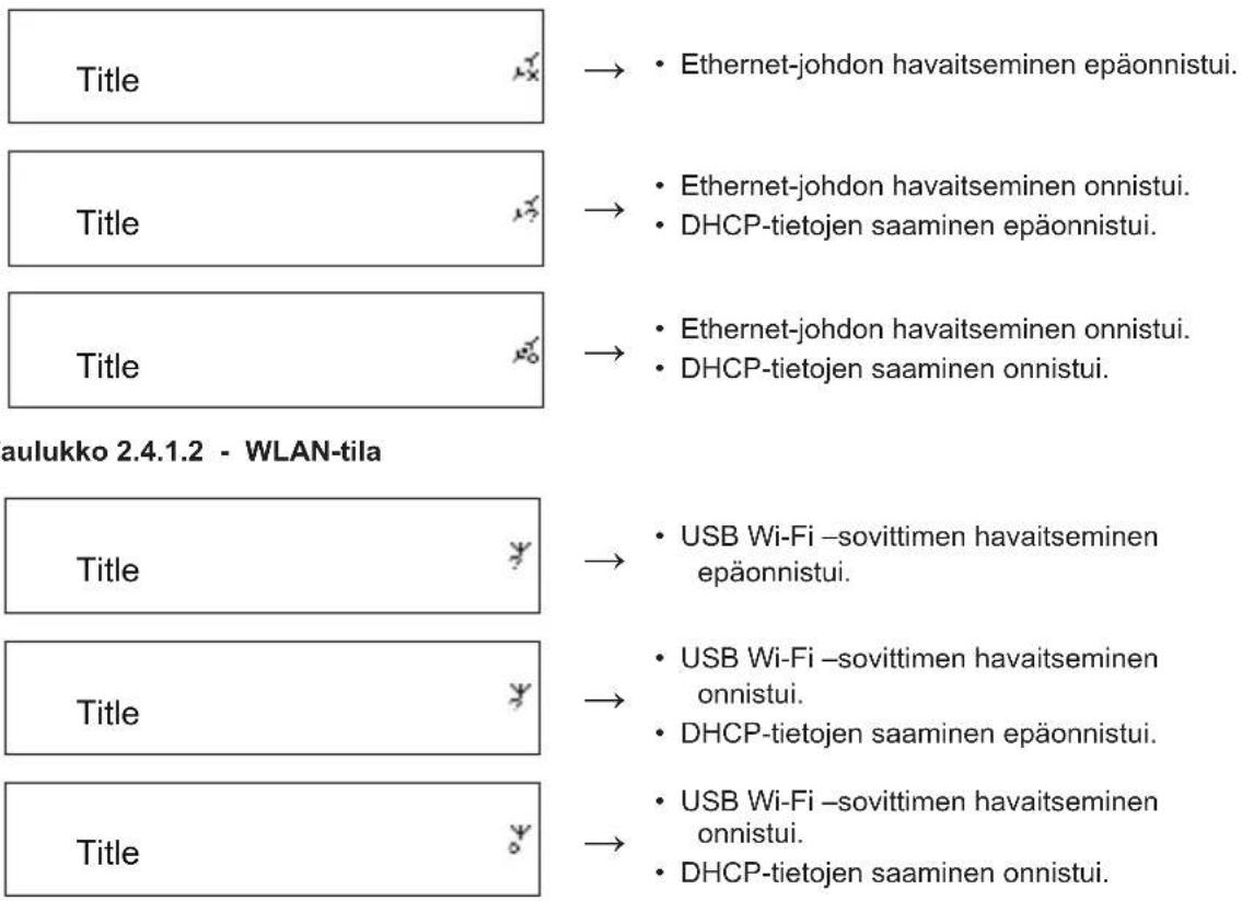 KONIG HAVIR21 - Taulukko2.4.1.1 - LAN-tila - 1