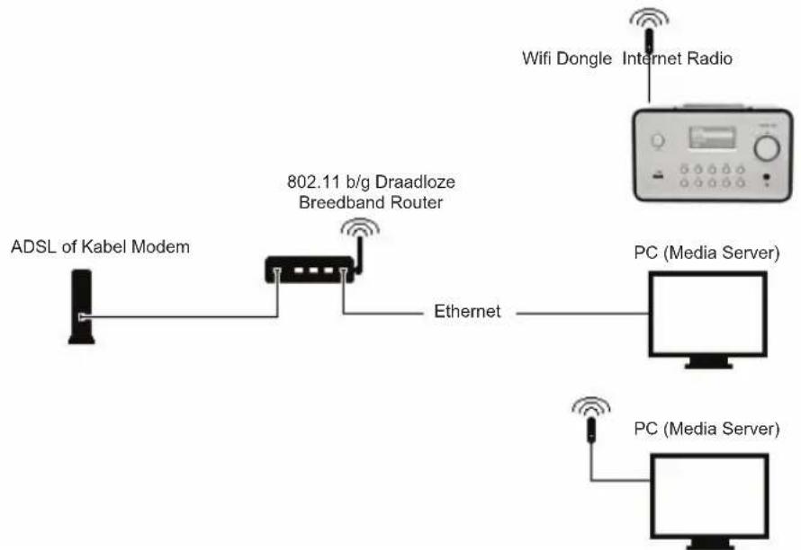 KONIG HAVIR21 - Installatie op een draadloos network (WLAN) - 1