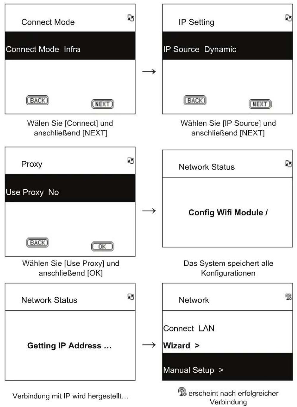 KONIG HAVIR21 - 2.4.2WiFi-Konnektivität im Infrastruktur-Modus einrichten - 2
