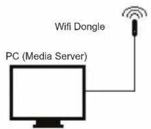KONIG HAVIR21 - Installatie op een draadloos network (WLAN) - 2