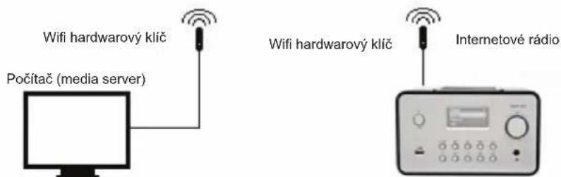KONIG HAVIR21 - Instalace bezdrátové sítě (WLAN) - 2