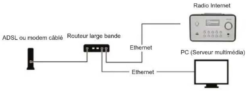 KONIG HAVIR21 - Connexion au réseau (LAN) - 1