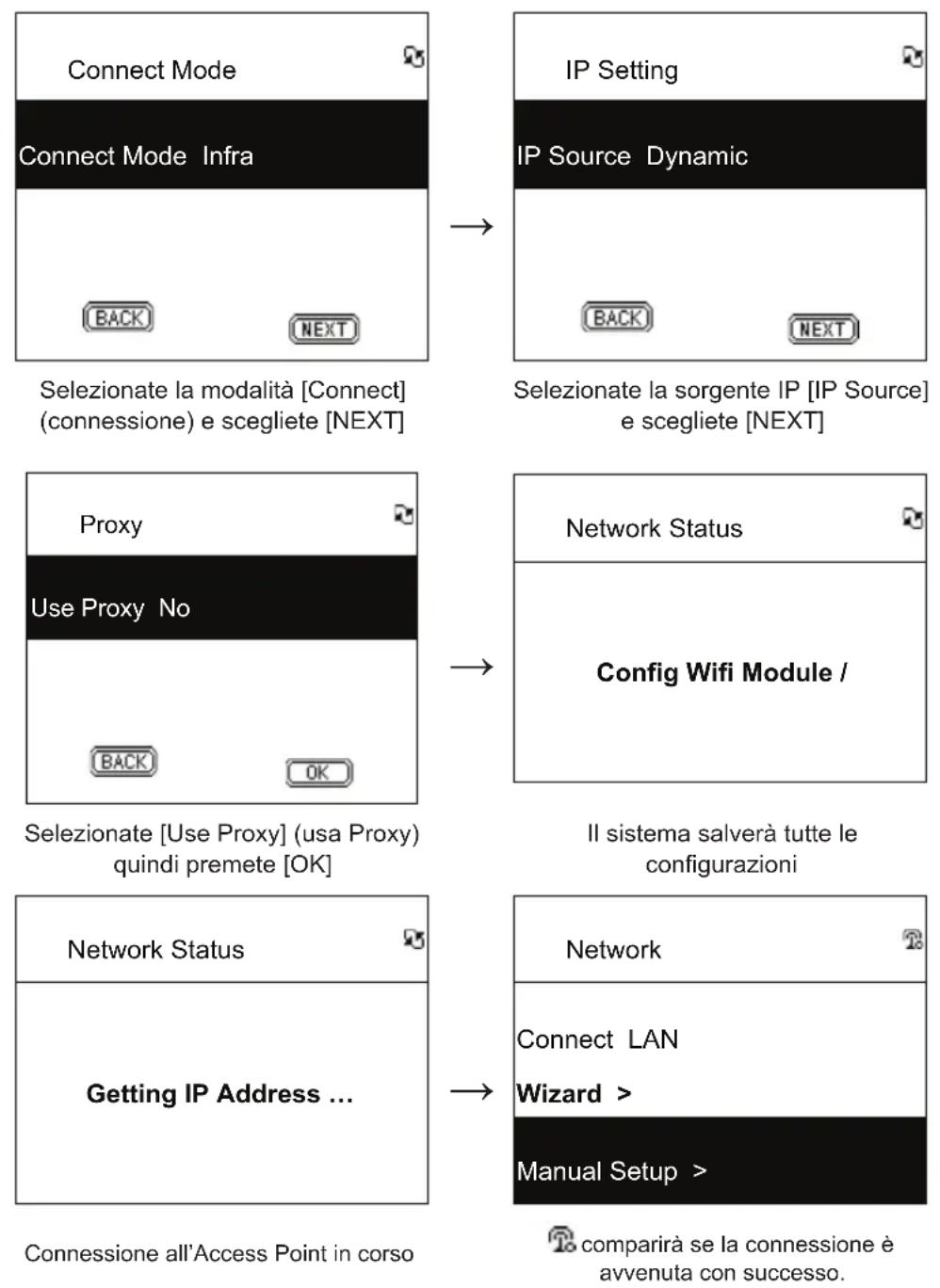 KONIG HAVIR21 - Connettivita wi-fi in modalità infrastruttura - 2