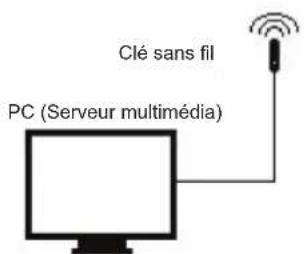 KONIG HAVIR21 - Installation d'un réseau sans fil (WLAN) (réseau local sans fil) - 2