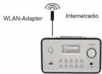 KONIG HAVIR21 - Installation eines drahtlosen Netzwerks (WLAN) - 3
