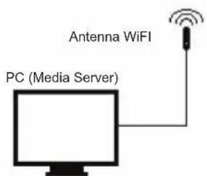 KONIG HAVIR21 - Installazione di una rete Wi.FI (WLAN) - 2