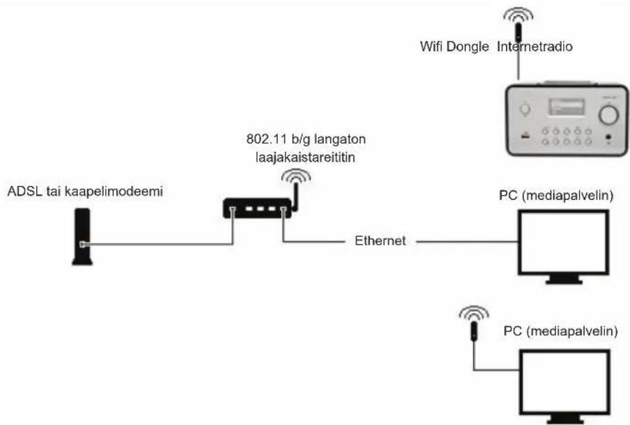 KONIG HAVIR21 - Langattoman verkon asentaminen (WLAN) - 1