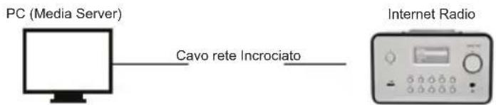 KONIG HAVIR21 - Installare la rete (LAN) - 2