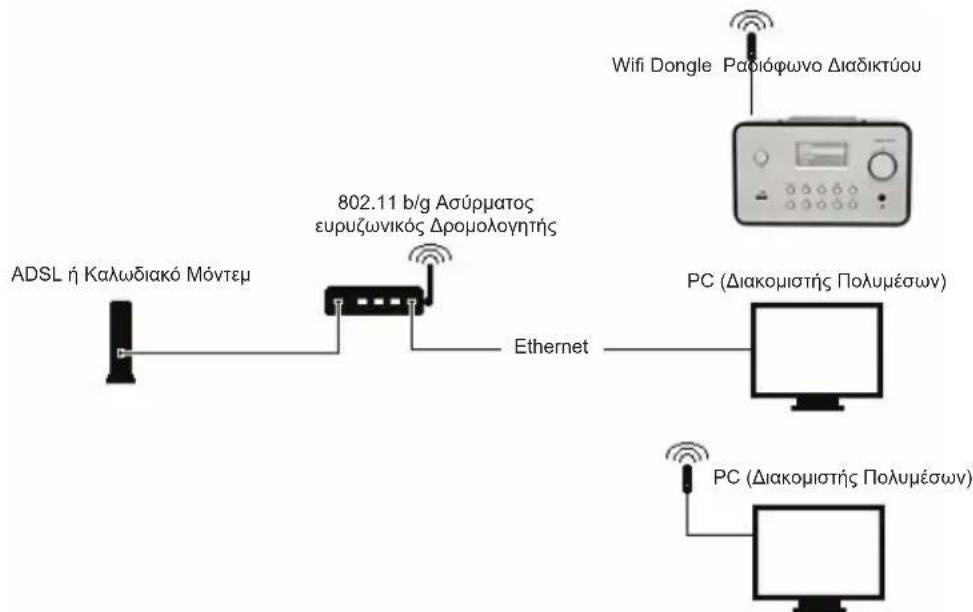 KONIG HAVIR21 - EykaTaOaTaN aOpauoudeltauou (WLAN) - 1