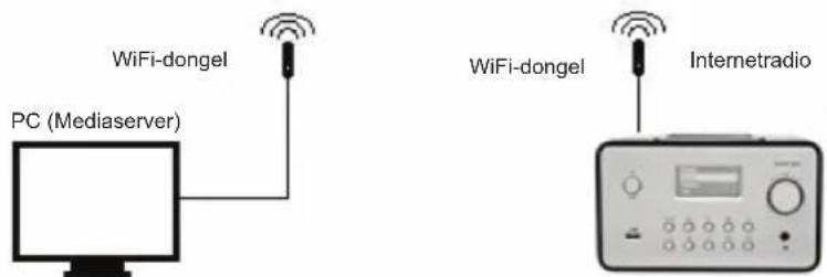 KONIG HAVIR21 - Installation av ett trädlöst natverk (WLAN) - 2