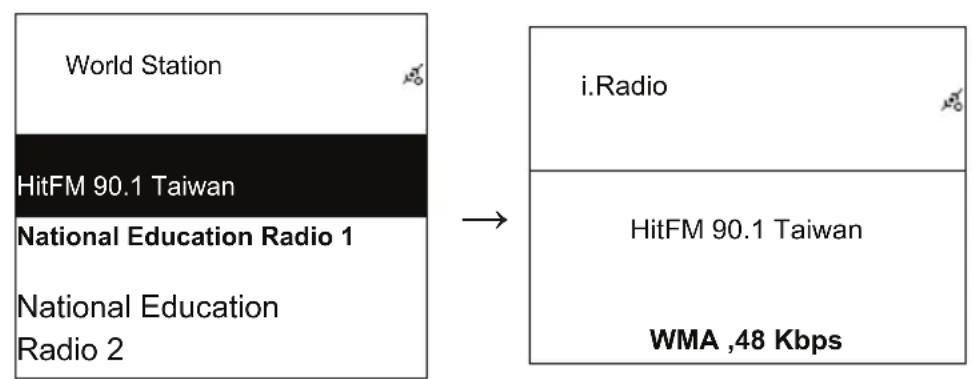 KONIG HAVIR21 - Poslech World Station - 5