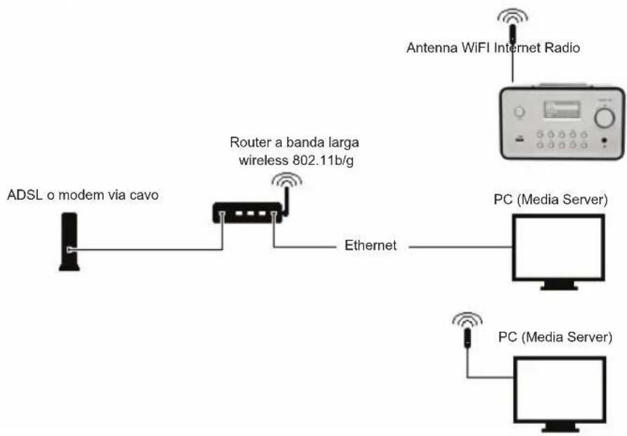 KONIG HAVIR21 - Installazione di una rete Wi.FI (WLAN) - 1