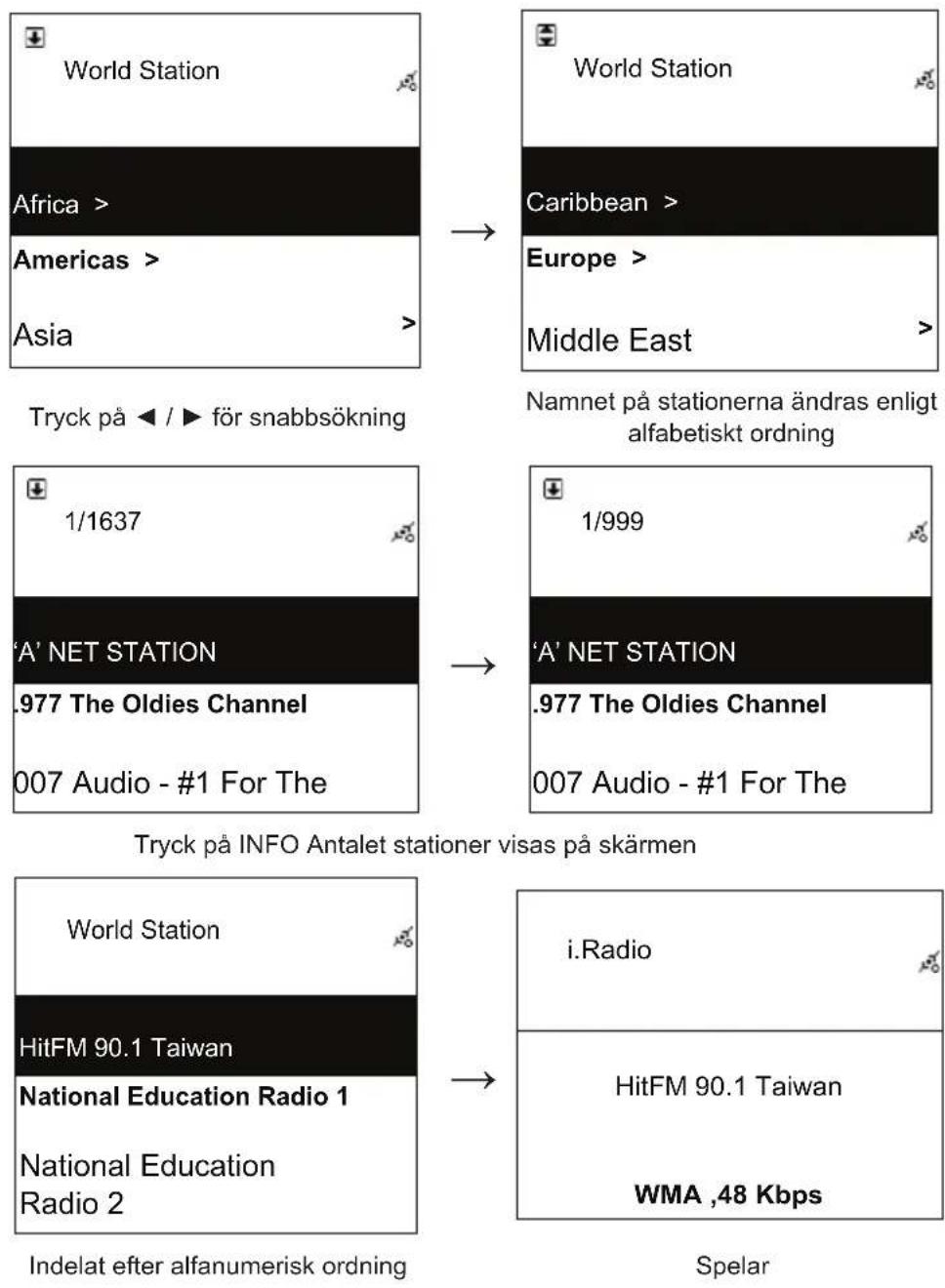 KONIG HAVIR21 - Ecouter la World Station - 5