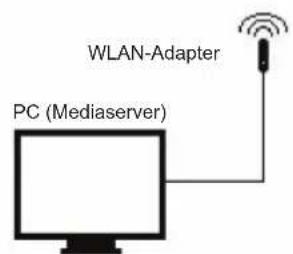 KONIG HAVIR21 - Installation eines drahtlosen Netzwerks (WLAN) - 2