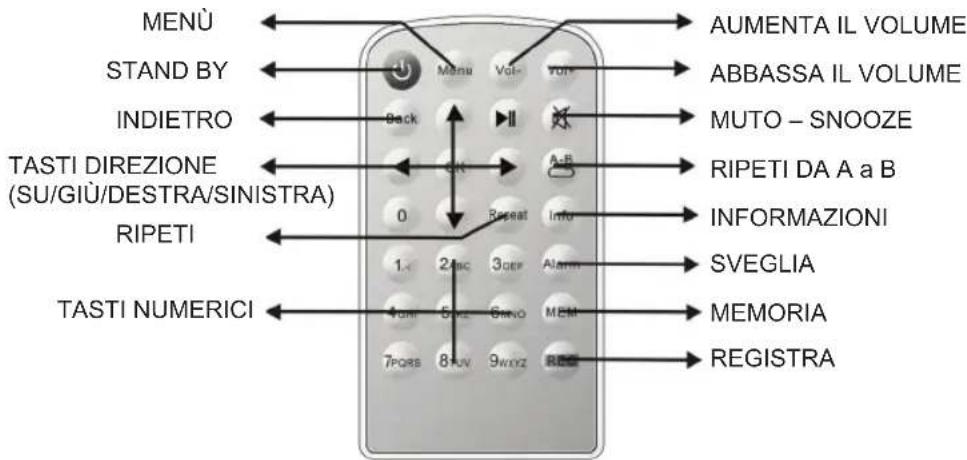 KONIG HAVIR21 - Telecomando - 1