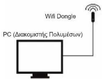 KONIG HAVIR21 - EykaTaOaTaN aOpauoudeltauou (WLAN) - 2