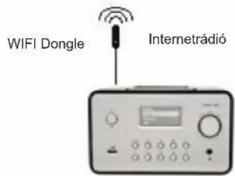 KONIG HAVIR21 - Vezetek nélkūli halózat (WLAN) kialakitása - 3