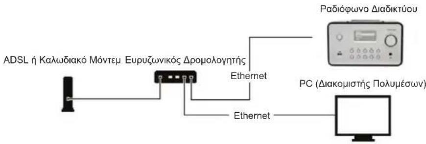 KONIG HAVIR21 - EykataoTaon oEdeltaio (LAN) - 1
