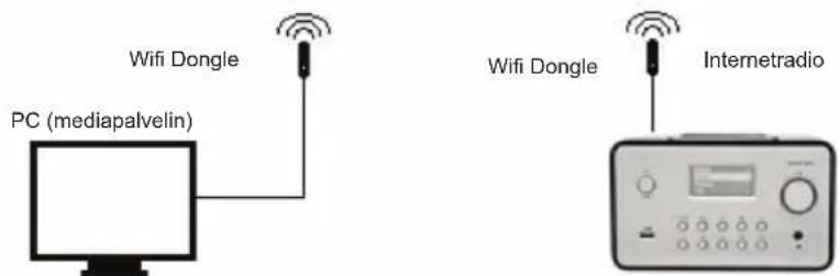 KONIG HAVIR21 - Langattoman verkon asentaminen (WLAN) - 2