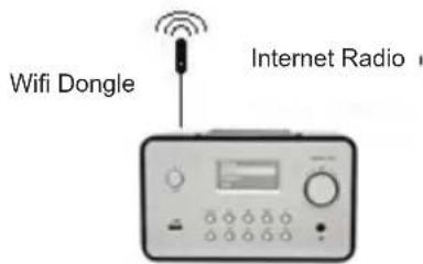 KONIG HAVIR21 - Installation of a wireless network (WLAN) - 3