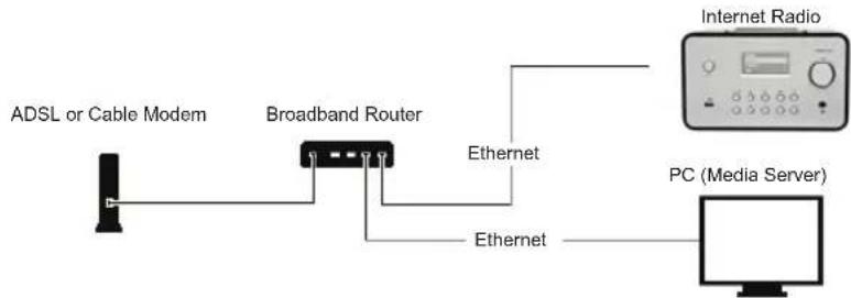 KONIG HAVIR21 - Installing onto network (LAN) - 1