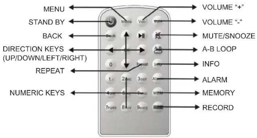 KONIG HAVIR22 - Remote control - 1