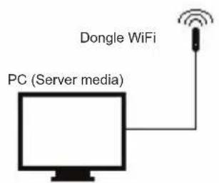 KONIG HAVIR22 - Instalarea unei retele wireless (WLAN) - 2