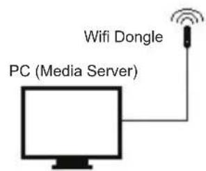 KONIG HAVIR22 - Installation of a wireless network (WLAN) - 2