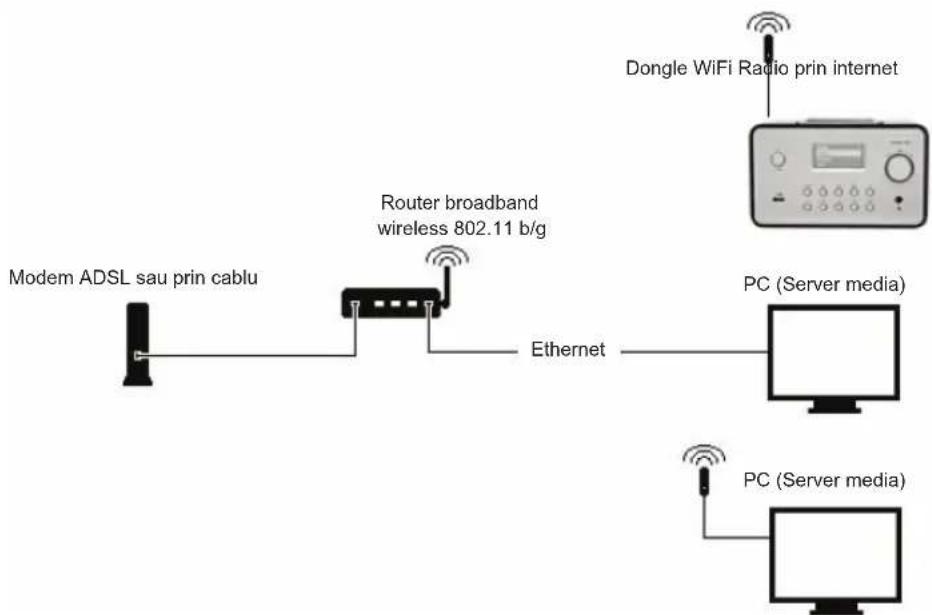 KONIG HAVIR22 - Instalarea unei retele wireless (WLAN) - 1