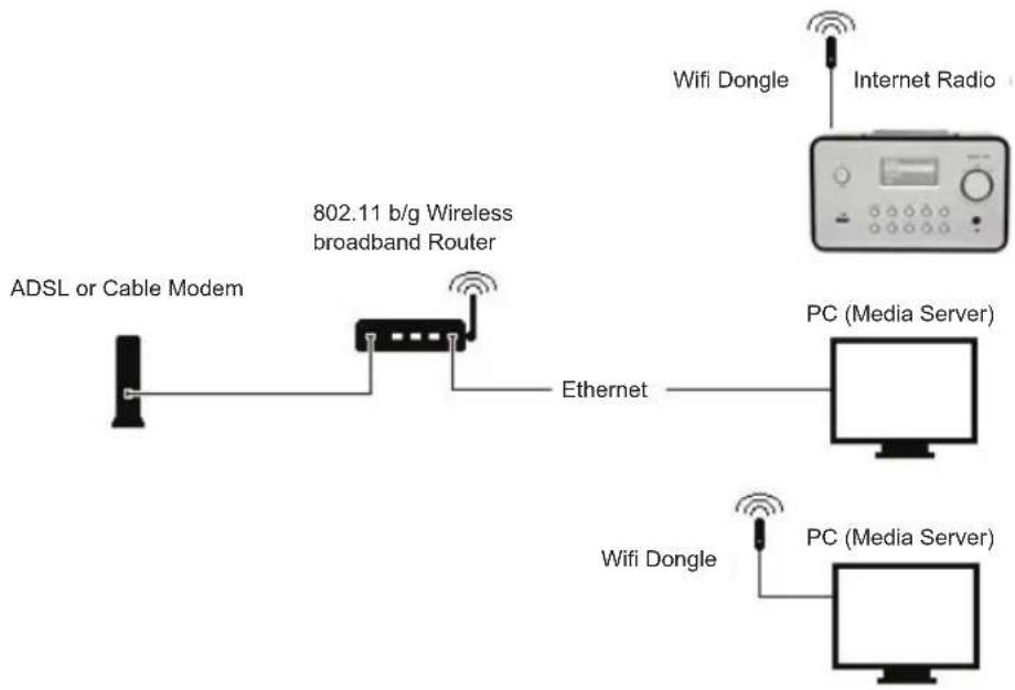 KONIG HAVIR22 - Installation of a wireless network (WLAN) - 1