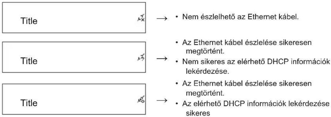 KONIG HAVIR22 - tablazat - LAN allapot - 1