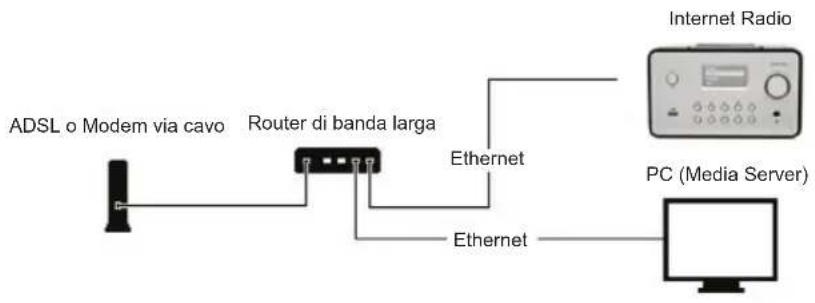 KONIG HAVIR22 - Installare la rete (LAN) - 1