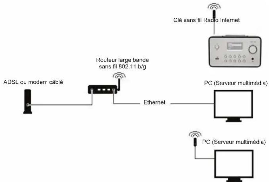 KONIG HAVIR22 - Installation d'un réseau sans fil (WLAN) (réseau local sans fil) - 1