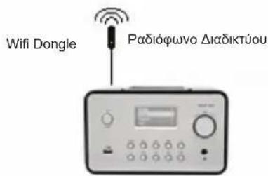 KONIG HAVIR22 - EykaTaOaOn aOpauoudeltauou (WLAN) - 3