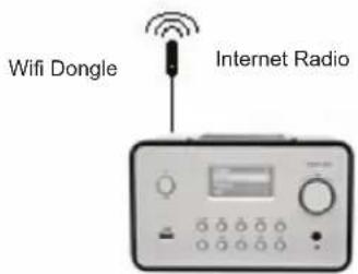 KONIG HAVIR22 - Installatie op een draadloos network (WLAN) - 3