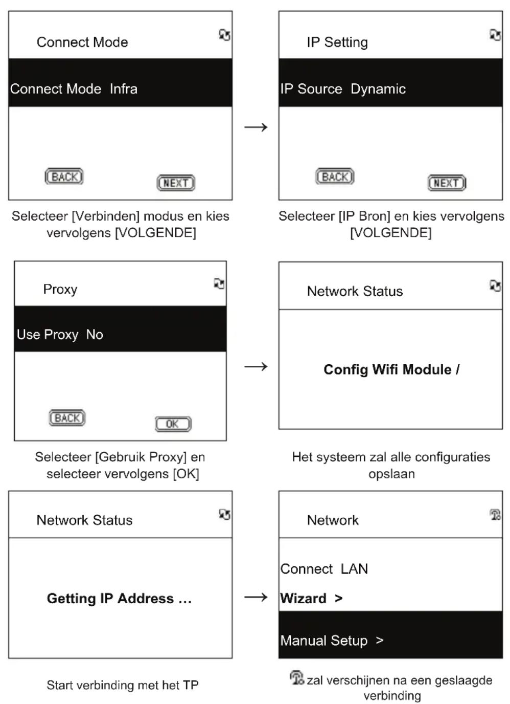 KONIG HAVIR22 - De WiFi verbinding instellen in infrastructuurmodus - 2