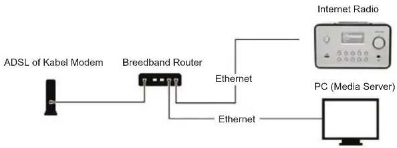 KONIG HAVIR22 - Installatie op een network (LAN) - 1
