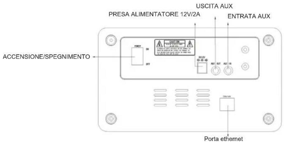 KONIG HAVIR22 - Vista posteriore - 1