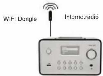 KONIG HAVIR22 - Vezetek nélkūli halózat (WLAN) kialakitása - 3