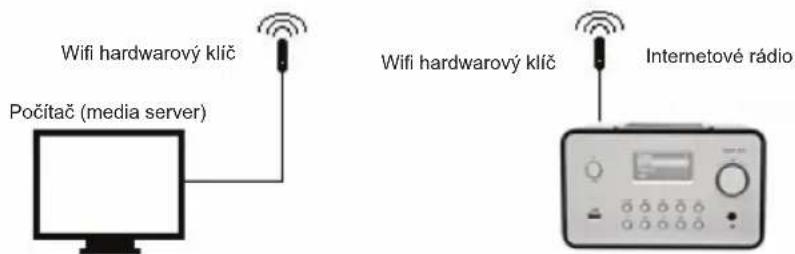 KONIG HAVIR22 - Instalace bezdrátové sítě (WLAN) - 2