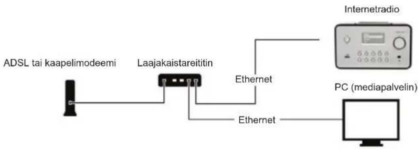 KONIG HAVIR22 - Asentaminen verkkoon (LAN) - 1
