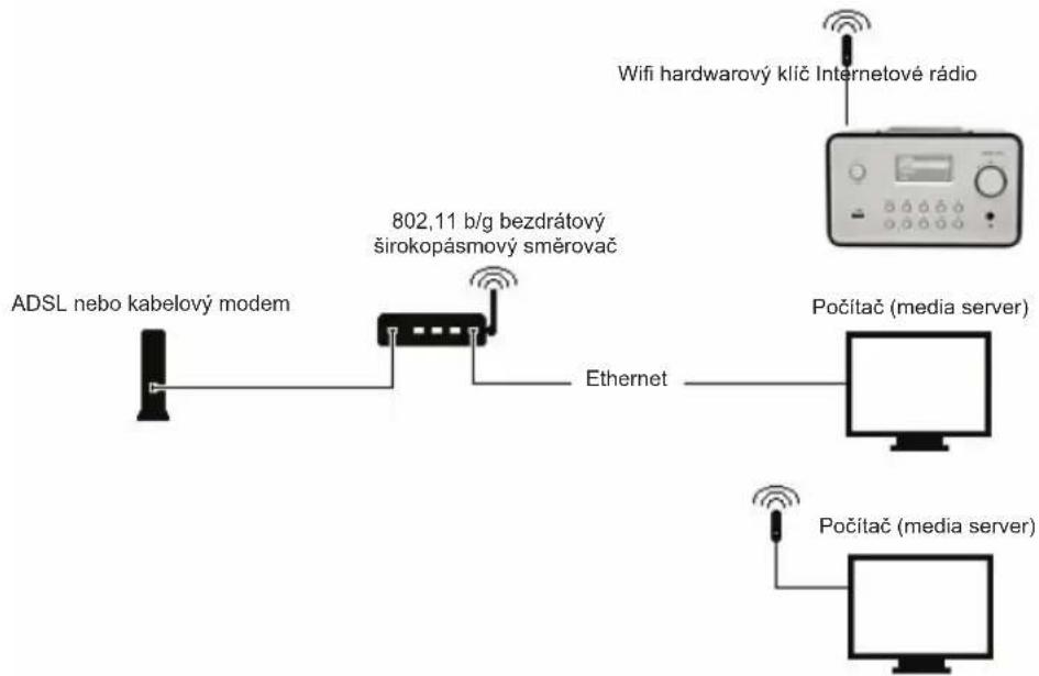 KONIG HAVIR22 - Instalace bezdrátové sítě (WLAN) - 1