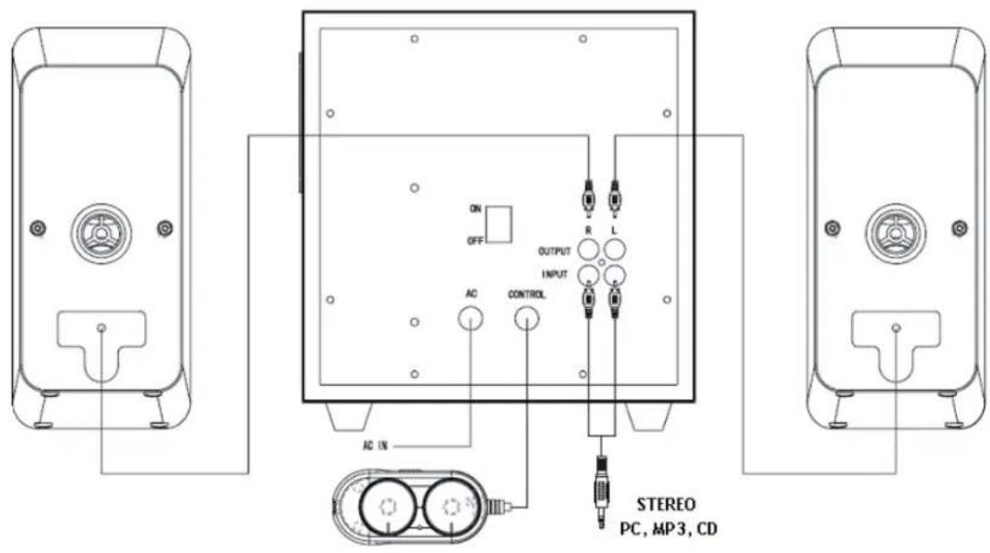 KONIG CMPSP36 - MANDOS - 2
