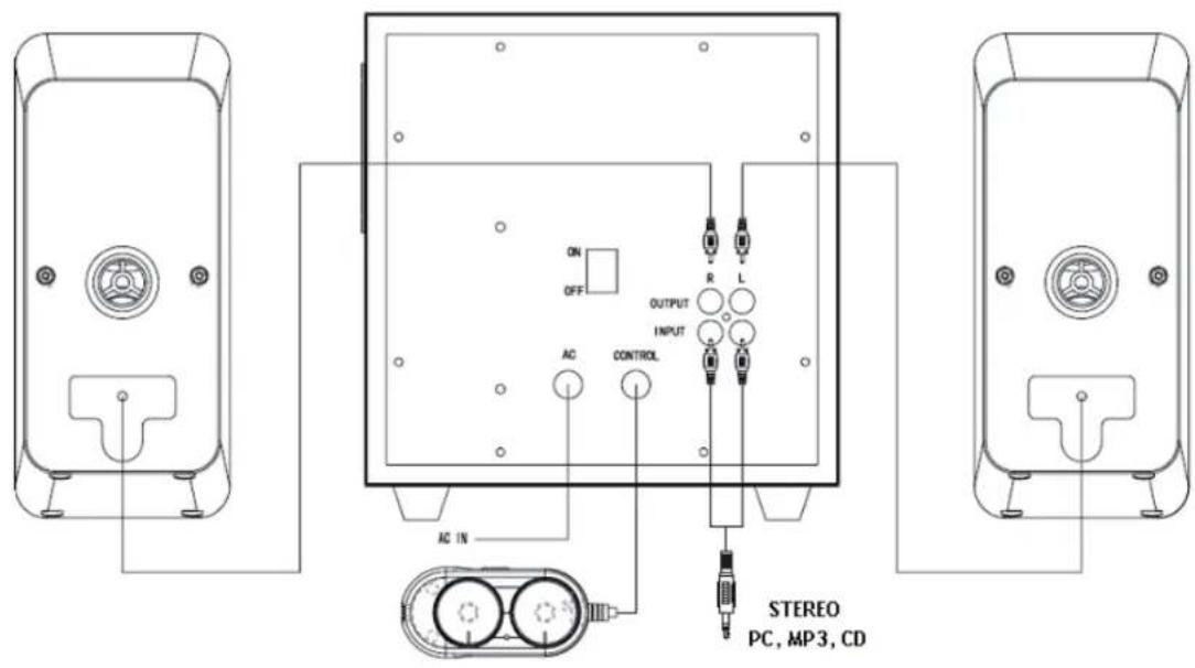 KONIG CMPSP36 - Gebruik en aansluiting - 2