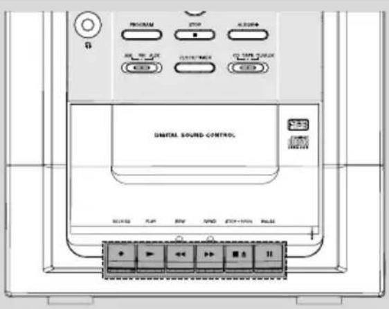 PROGRAM STOP ACCESS ALL 100 MHz CUST/PMAC CT TARE ORDER GND DIGITAL SOUND CONTROL NOTICE FLOW BOW SMO ECON 100% PADD