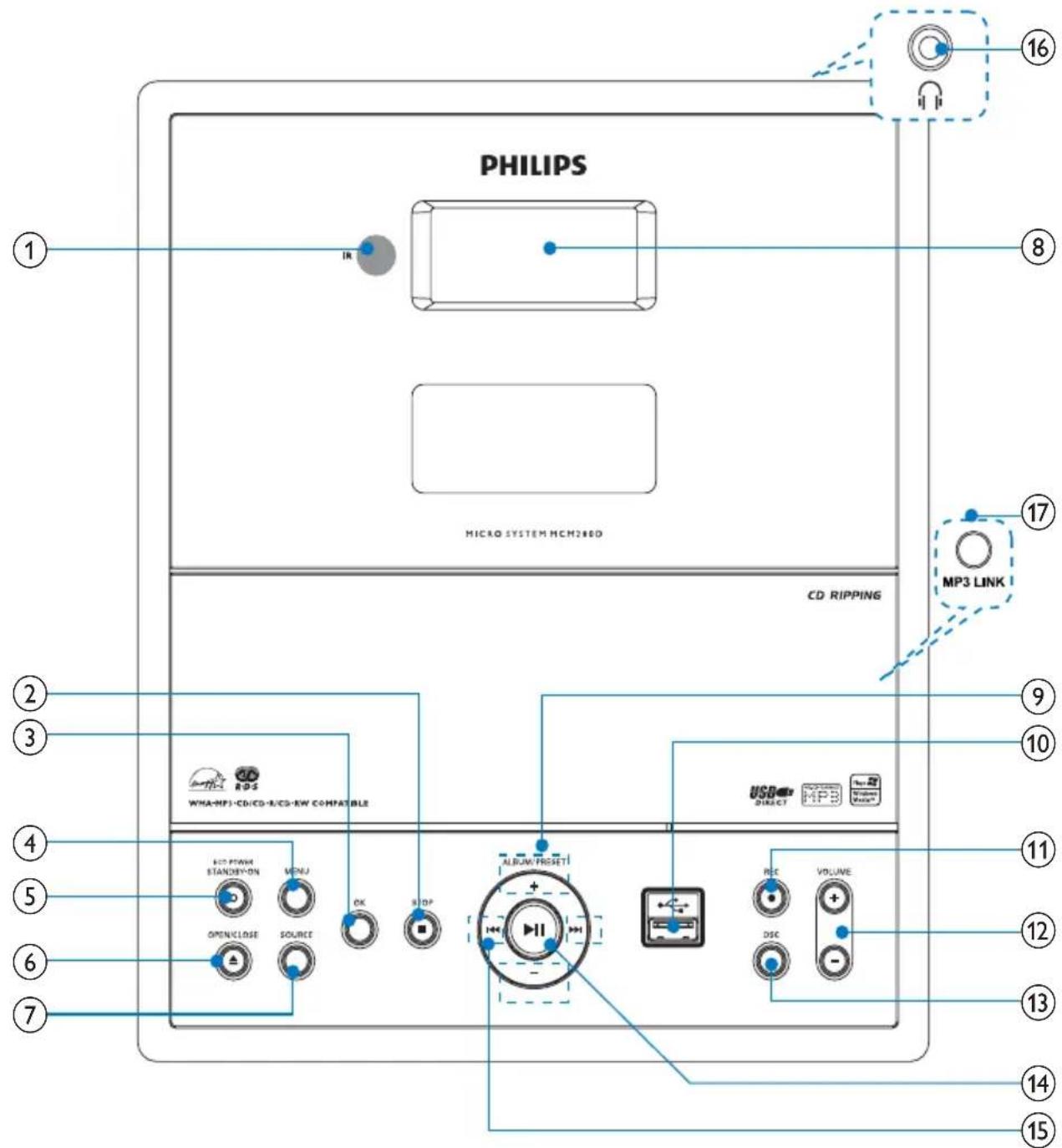 PHILIPS MCM280D - Overzicht van het apparaat - 1